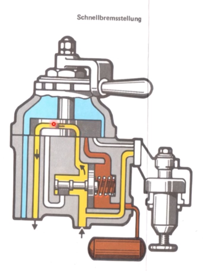 Poziția 6 - Frânare Rapidă